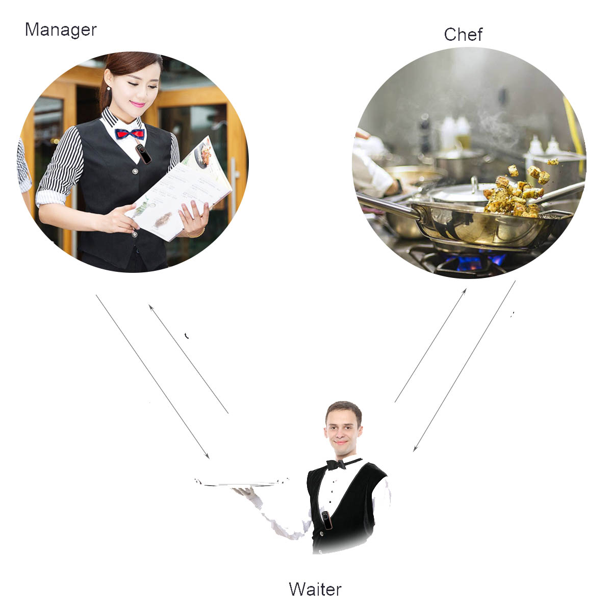 Custom Solutions