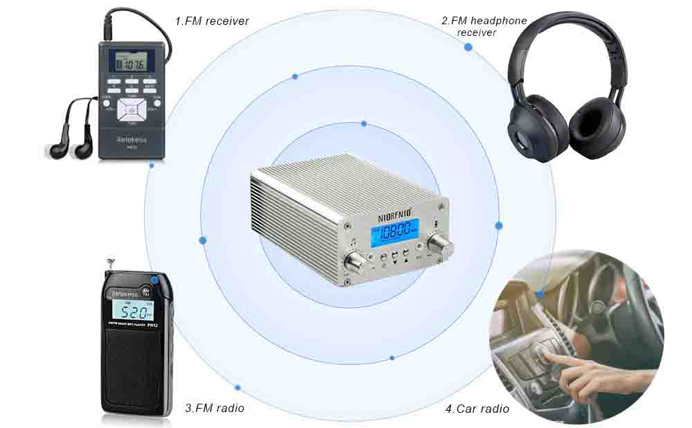 What device do you need to receive signal from FM transmitter?