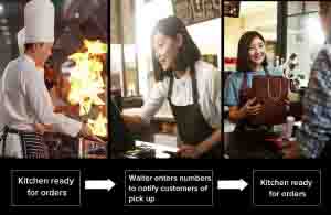 Restaurant Buzzer Can Help You Solve the Challenges of Running a Restaurant doloremque