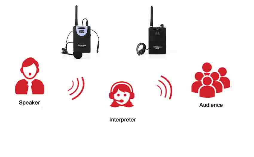 Why Interpreters need Retekess Simultaneous Translation System?