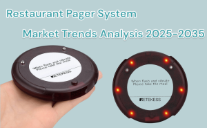Restaurant Pager System Market: Trends Analysis and Forecast (2025-2035) doloremque