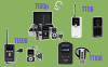 How to Find the Best Tour Guide Equipment for You with a Free Trial?