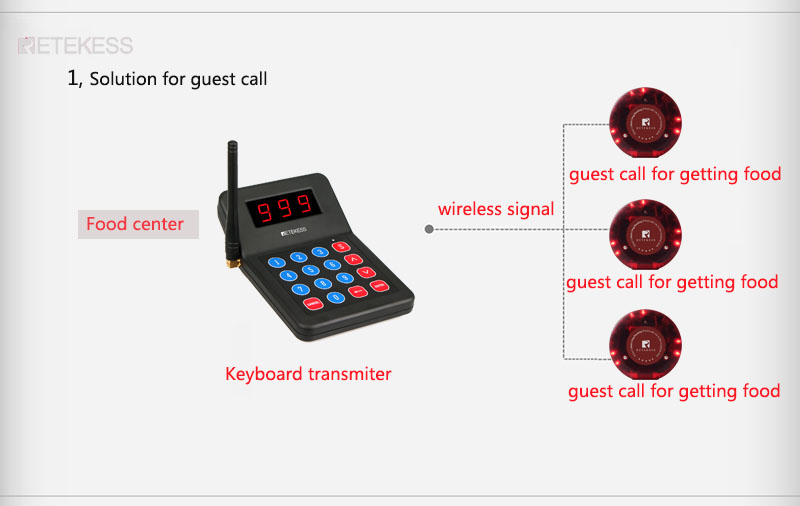 guest calling system for restaurant paging system.jpg