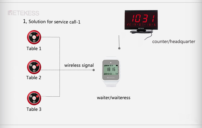 F9466 with table call button display host receiver.jpg F9466 with table call button display host receiver.jpg