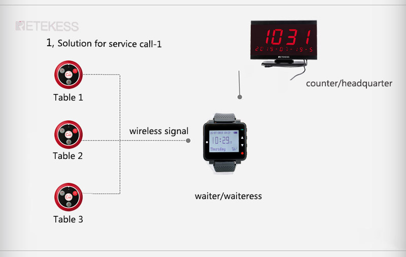 F9420 T128 with table call button display host receiver.jpg