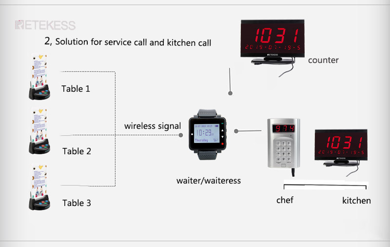 wrist watch receiver F9420.jpg