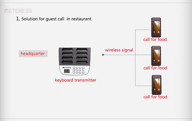 T113 wireless paging system.jpg T113 wireless paging system.jpg