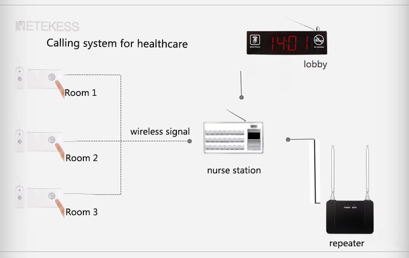 f9457a nurse calling system emergency call.jpg