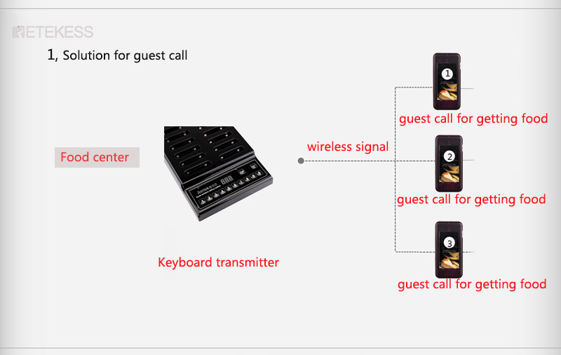 F9402 T111 T112 wireless paging saystem.jpg