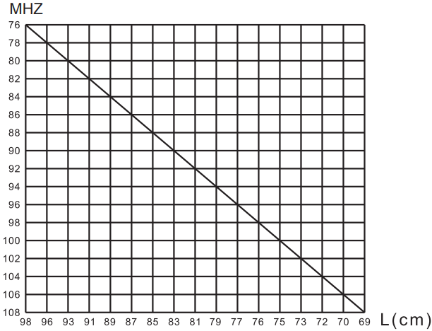 frequency-table.png