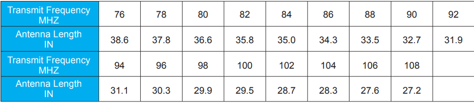 FM-transmitter-antenna-frequency-table.png