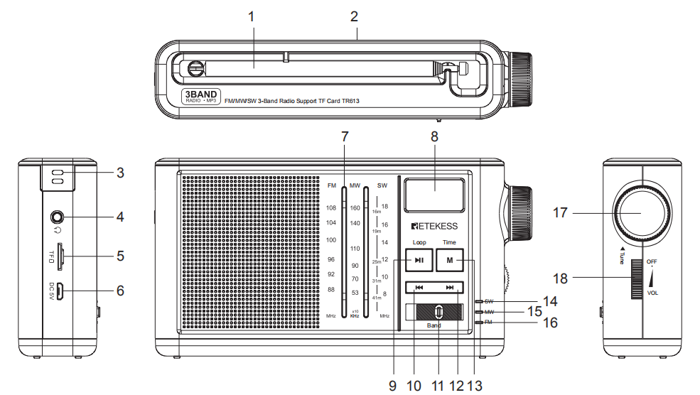 TR613 radio introduction