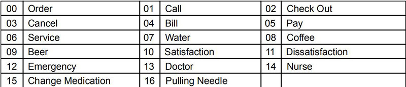 TD024 key value seeting 