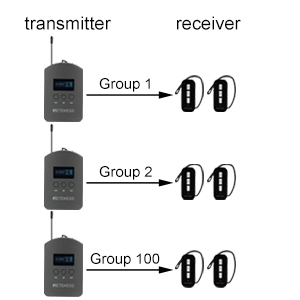 tt112-tt111-whisper-wireless-tour-guide-system