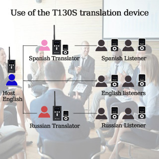 translation-device