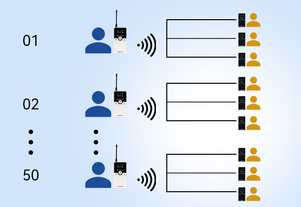 retekess-tt116-whisper-system-50-channels