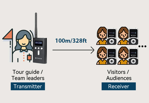 retekess-t130s-one-way-tour-guide-system-range-100m