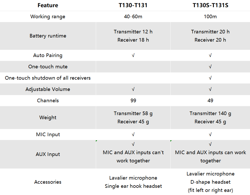 functional-parameters-of-t130-tour-guide-kit-and-t130s