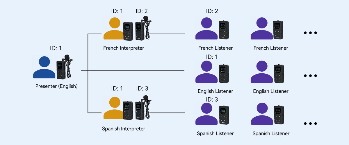 tt117-translation-system-for-conference