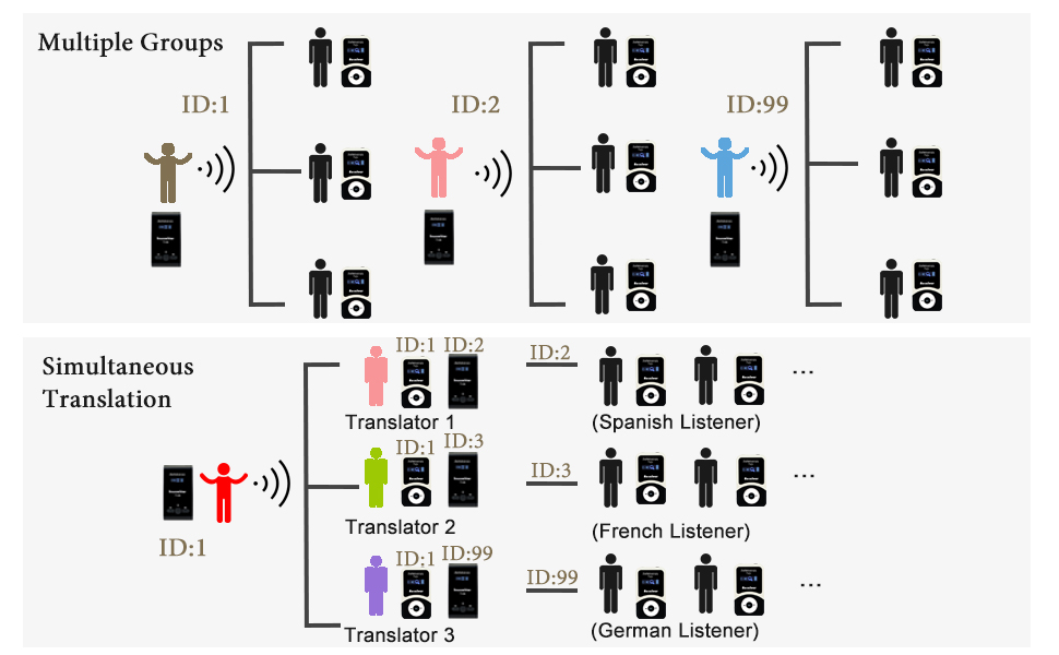 retekess-t130-t131-church-interpretation-system-multiple-groups