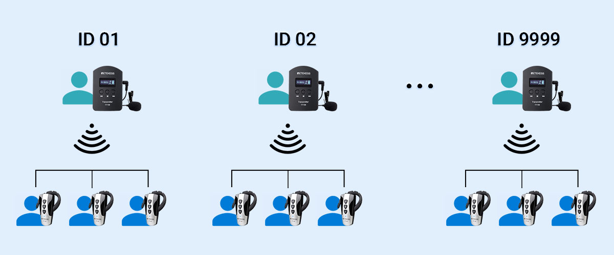 retekess-tt106-tour-headsets-channels