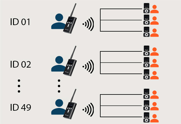 retekess-t130s-interpretation-device-49-channel