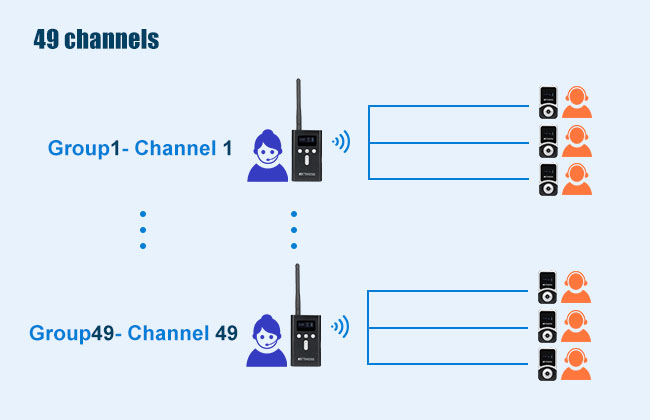 retekess-t130s-t131s-whisper-device-channel retekess-t130s-t131s-whisper-device-channel