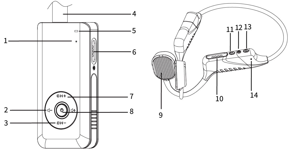  User-Guide-Operate-the-Retekess-TT120- Waterproof-Tour-Guide-System-Product-Introduction