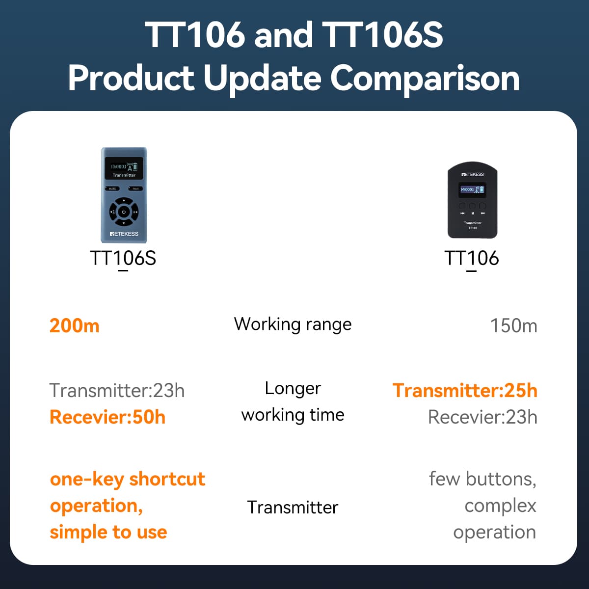 TT106-and-TT106S-Product-Update-Comparison-Wireless-Tour-Guide-System-Ear-Hook-Receiver-Retekess