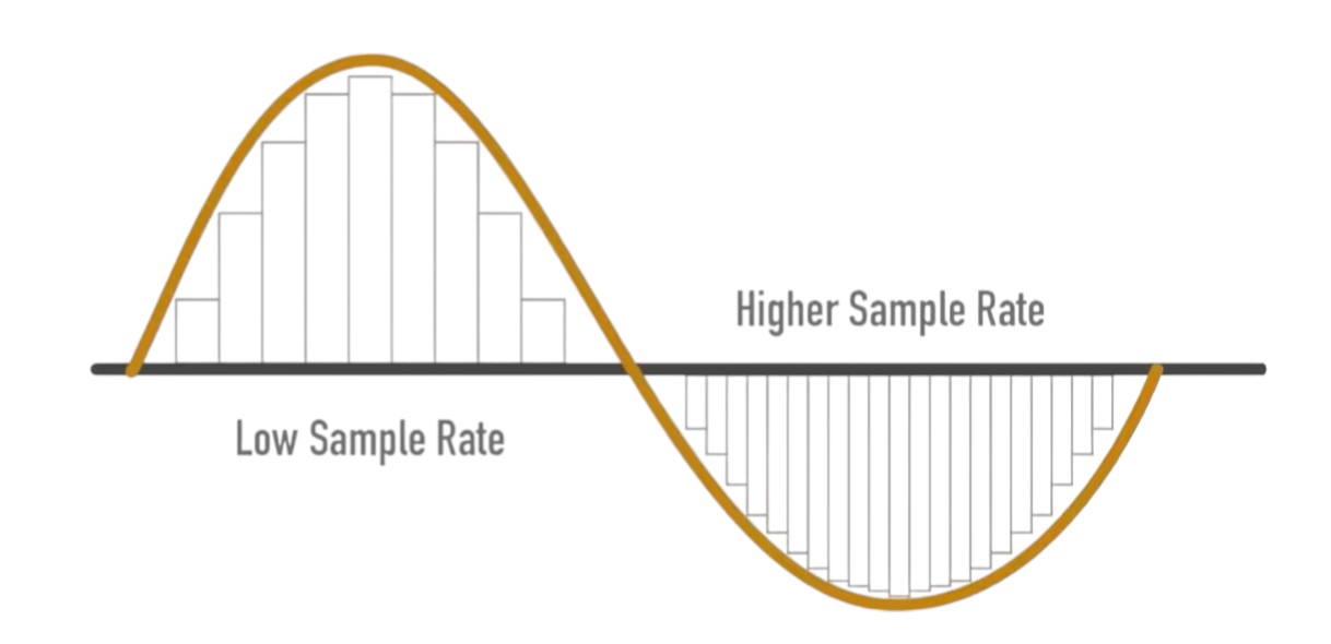 Sample Rates in Digital Audio