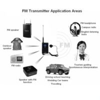 FM transmitter key features