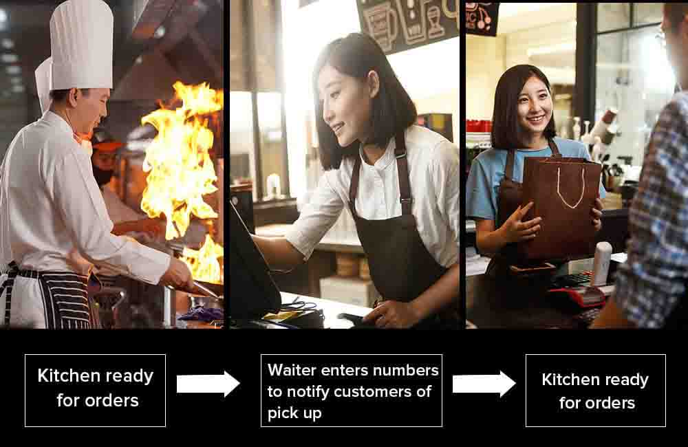 Restaurant Buzzer Can Help You Solve the Challenges of Running a Restaurant