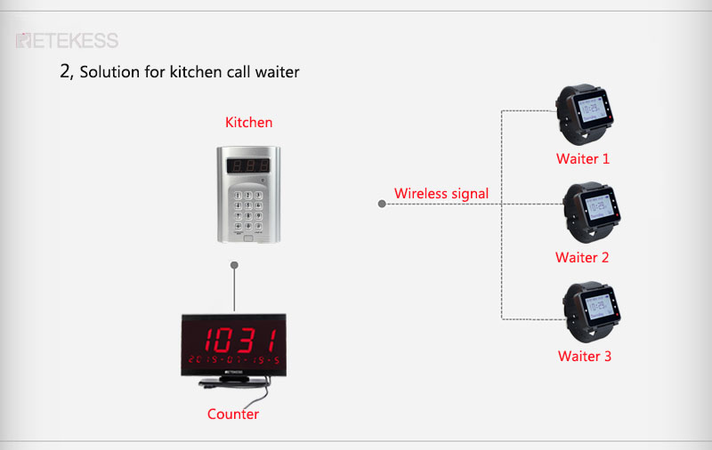 kitchen call system.jpg