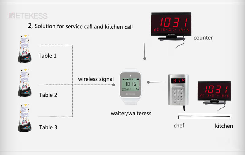 table call and kitchen call.jpg
