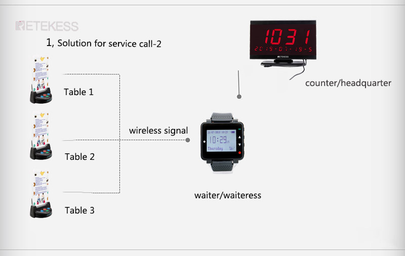 F9420 T128 wireless calling system wrist watch table call button.jpg