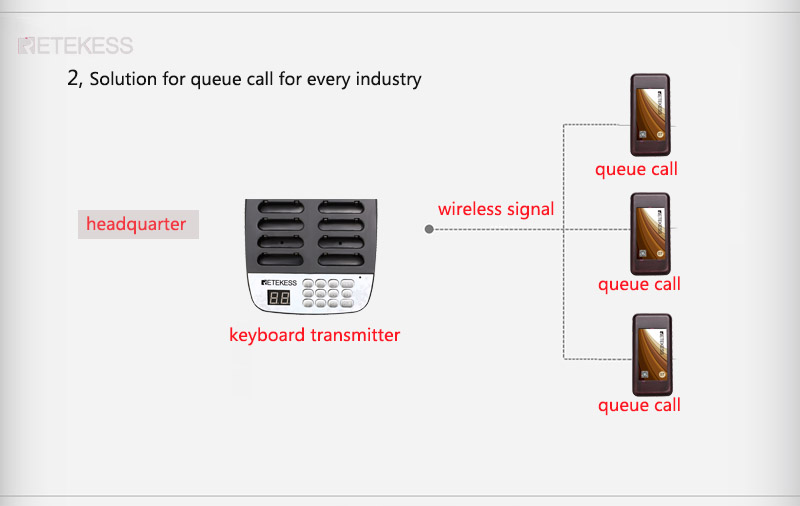 t113 wireless calling system pager.jpg