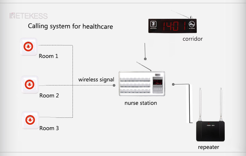 nurse calling system healthcare.jpg