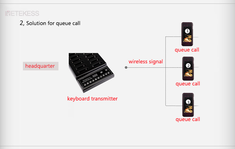 retekess t112 wireless pager calling system queue church nursery.jpg