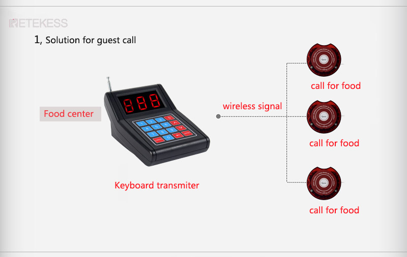su-668 wireless calling system .jpg