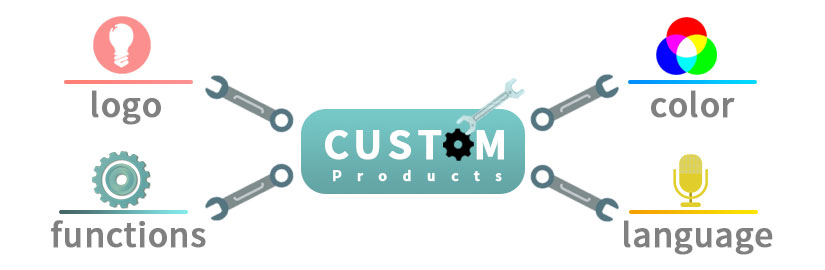 Custom products.jpg