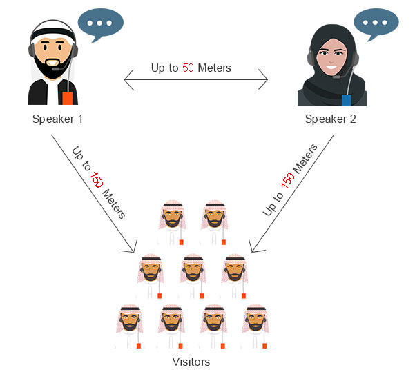 Hajj tour guide audio system.jpg