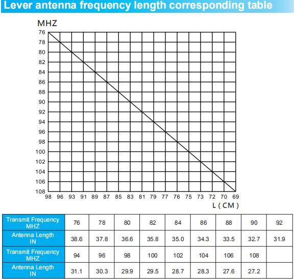 TR502antenna.jpg