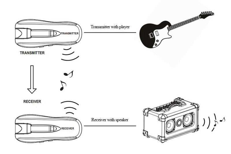 wireless guitar system audio guide system