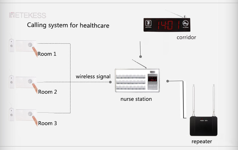 best soltuon for wireless calling system 