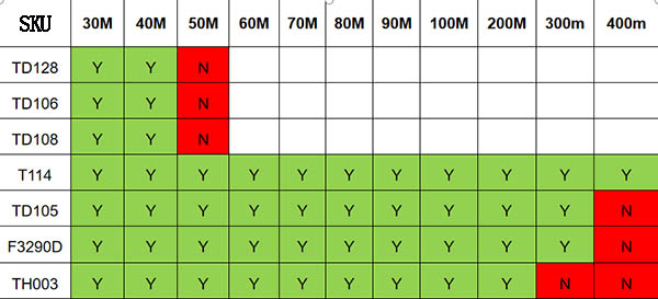 TD019 wotk with different receivers 