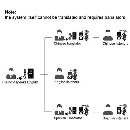 retekess interpreter system icon