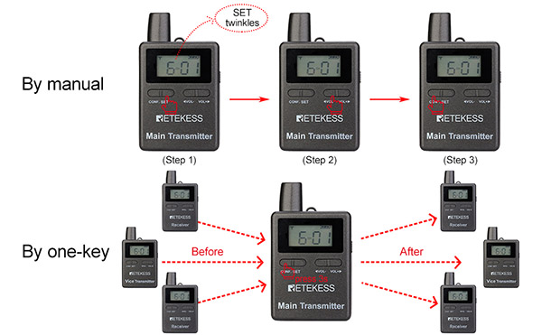 how to set TT105 tour guide system