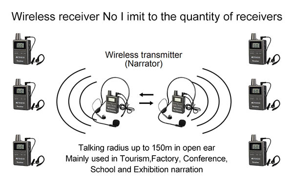 2 transmitters work in one group