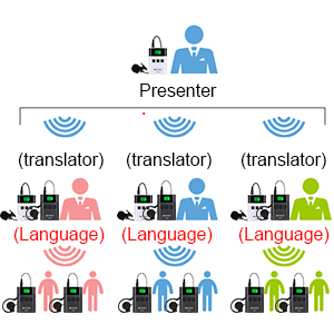 TT122 working principle of simultaneous interpretation equipment