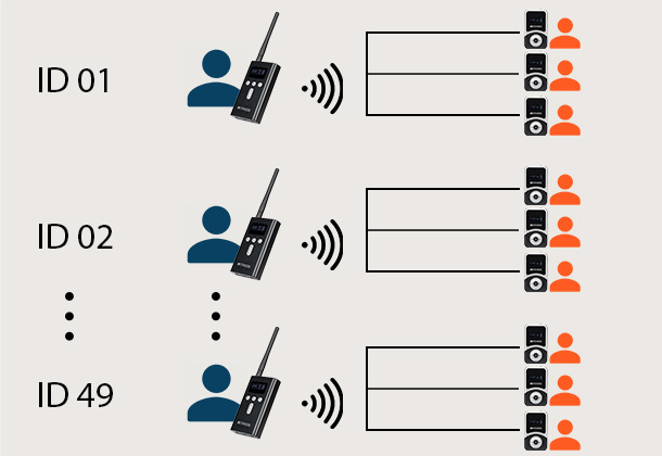 retekess-t130s-interpretation-device-49-channel